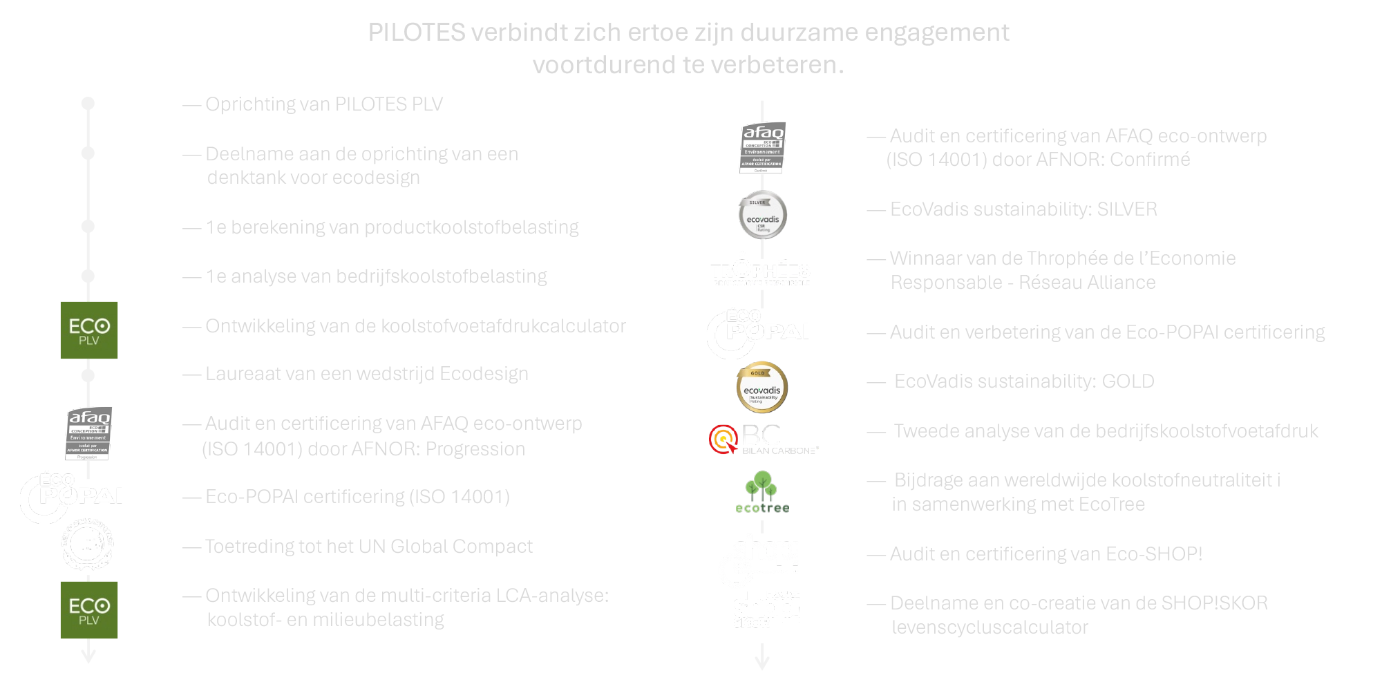 De analysetools om POS displays te eco-ontwerpen