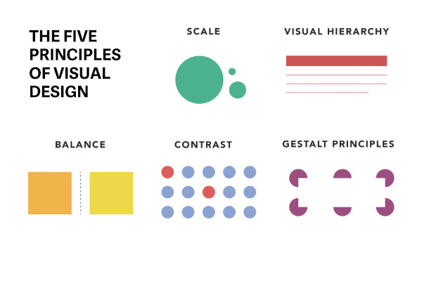 The principles of attractive visual design