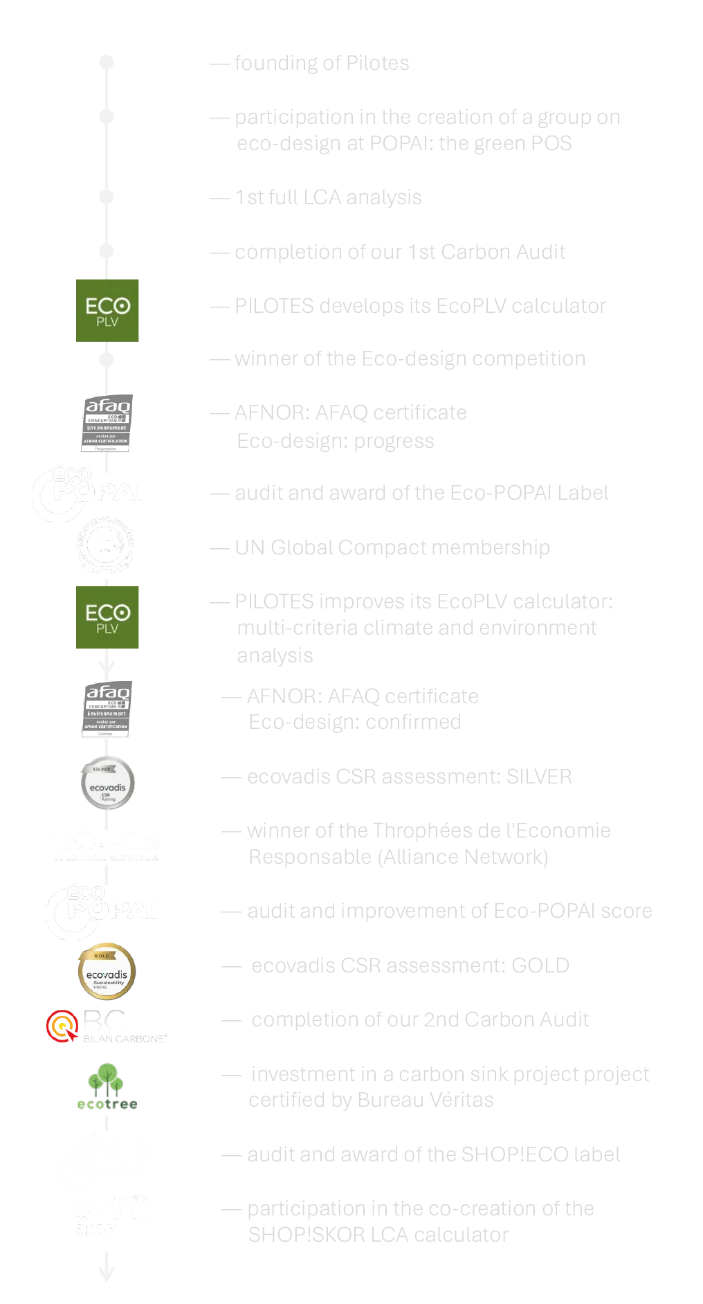 Since more than 15 years, Pilotes is committed to continuously improve its sustained engagement. Since more than 15 years, Pilotes is committed to continuously improve its sustained engagement.