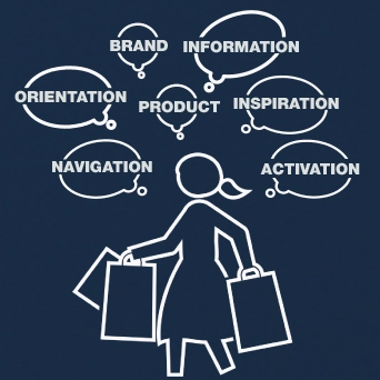 Point de vente : les 7 types d'information expliqués