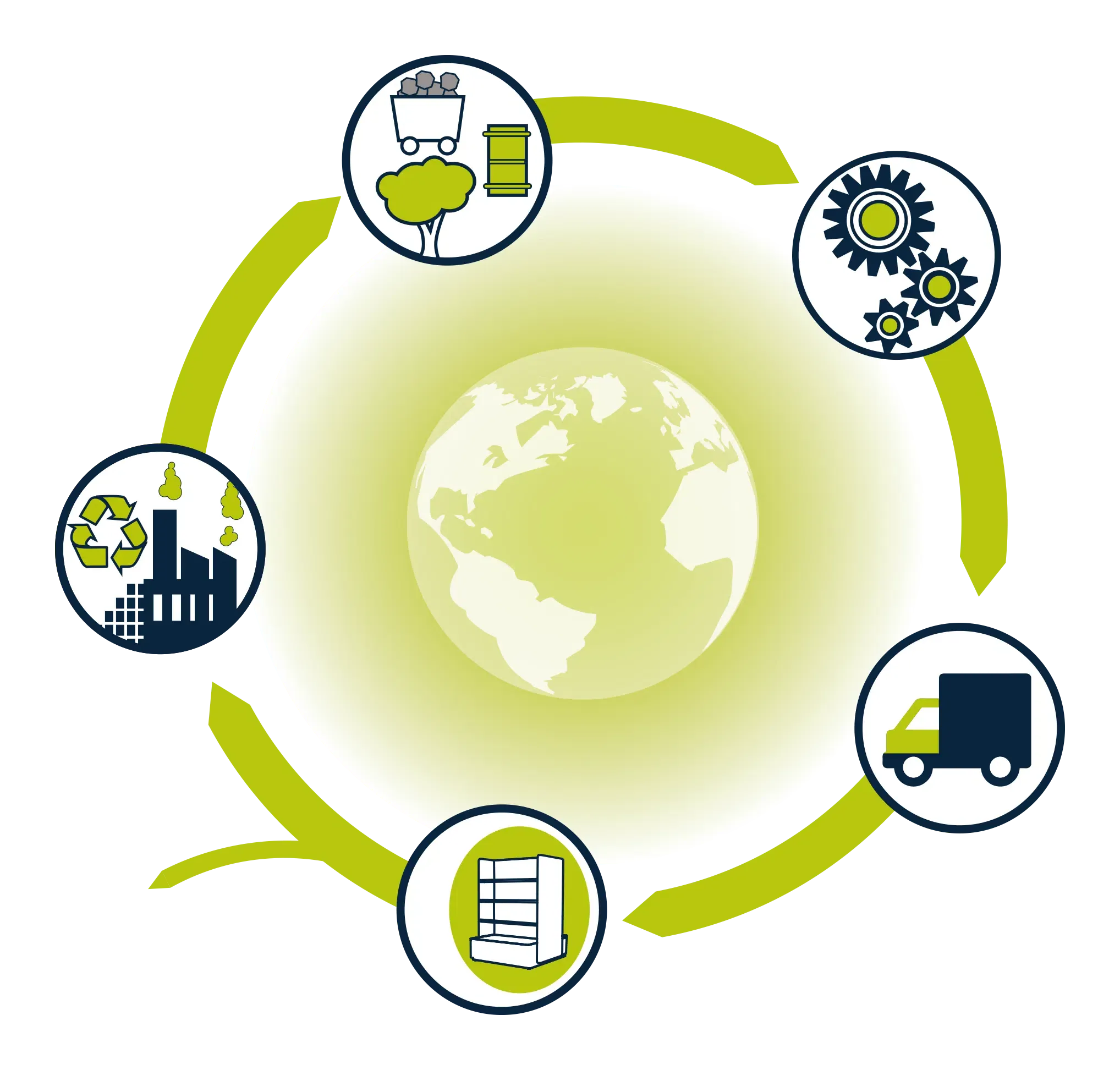 Zijn ecologische duurzaamheid en point-of-sales marketing verenigbaar?
